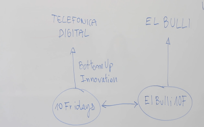 From elBulli to Bullipedia: The brainstorming process